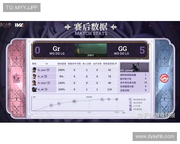 V5战队以79分稳居大师赛积分榜首位竞争愈发激烈