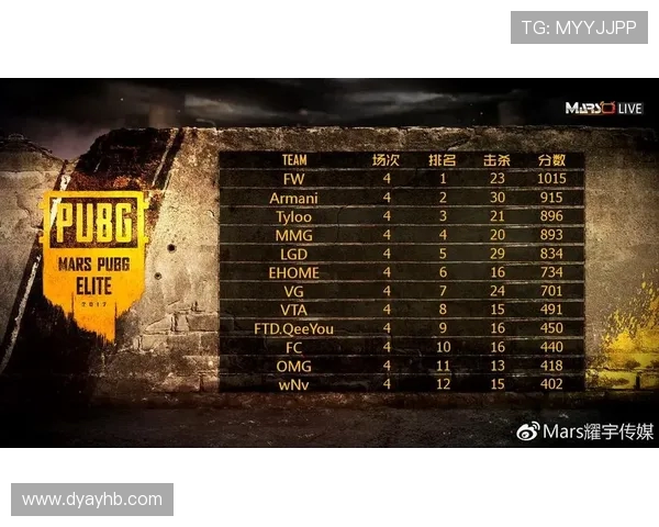 南京足球队在精英赛积分榜上以51分稳居第一名，领先其他球队