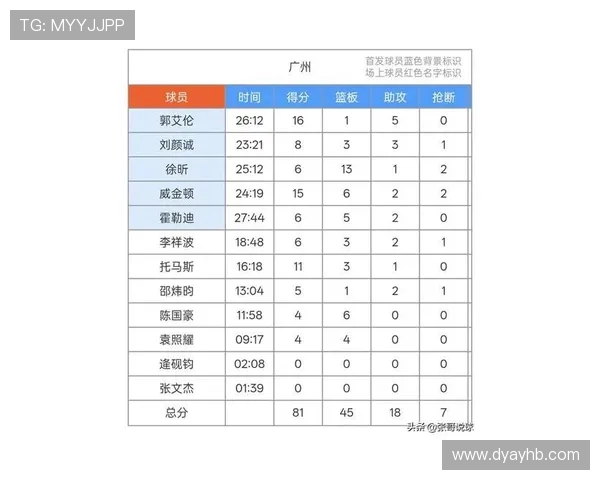 广州排球队在钻石联赛积分榜上以88分稳居第一名展现强劲实力 广州排球队在钻石联赛积分榜上以88分稳居第一名展现强劲实力